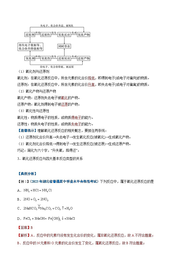 【学考复习】2024年高中化学学业水平考试（新教材专用）第03讲 氧化还原反应-复习讲义02