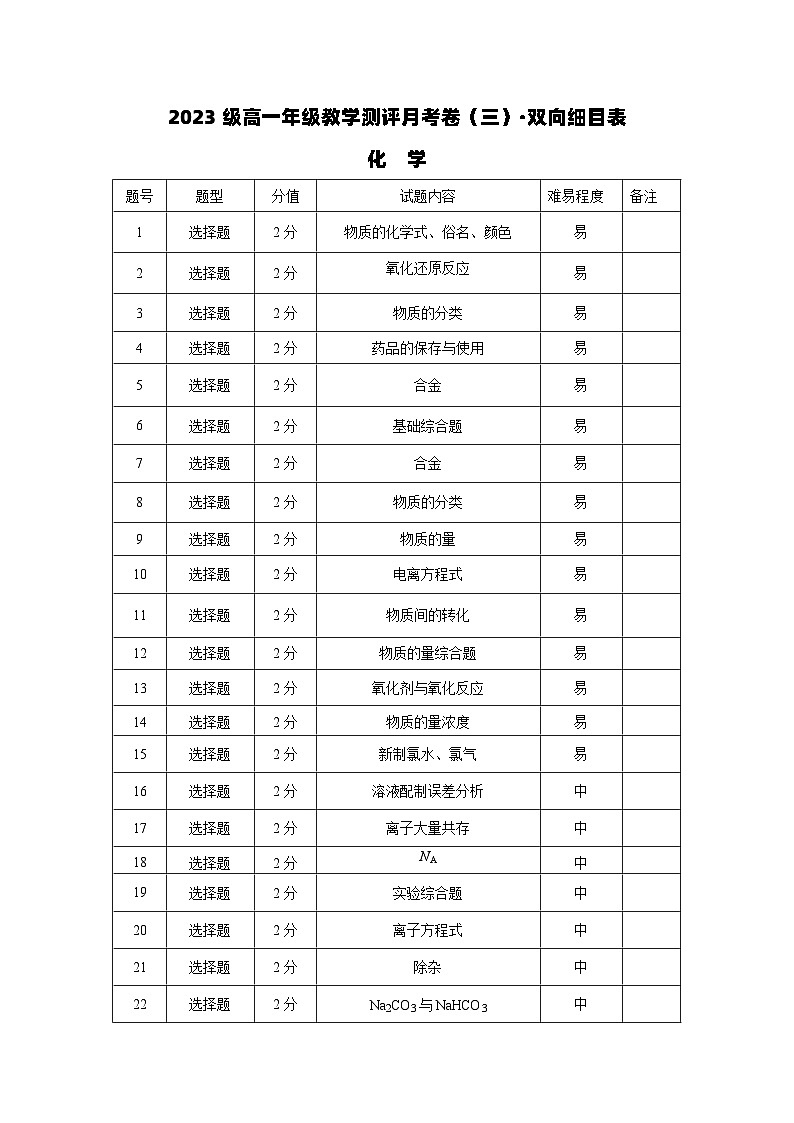 2024云南师大附中高一上学期教学测评月考（三）化学PDF版含答案01