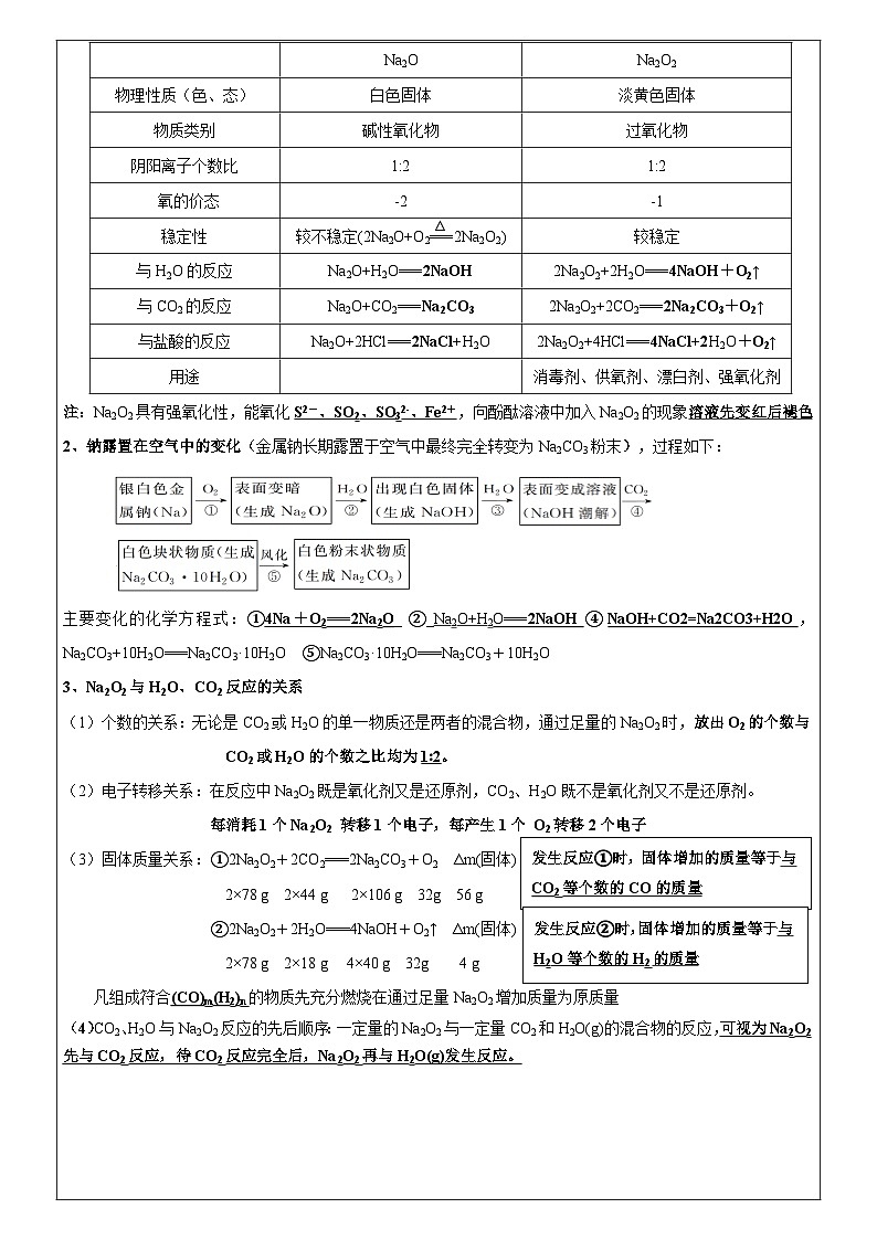 2.1钠及其化合物（2课时）——高中化学人教版（2019）导学案第2页