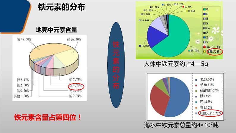 铁及其化合物 课件第2页