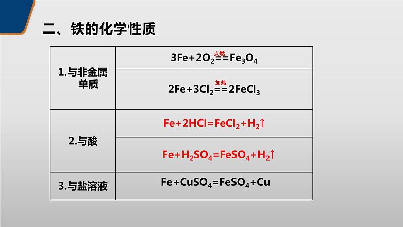 铁及其化合物 课件第5页