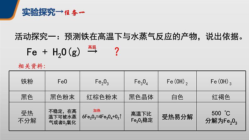 铁及其化合物 课件第8页