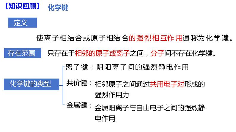 2.1第一课时共价键课件2023-2024学年高二化学人教版（2019）选择性必修二第4页