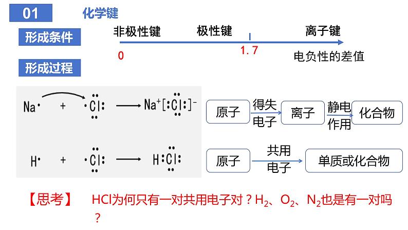 2.1第一课时共价键课件2023-2024学年高二化学人教版（2019）选择性必修二第5页