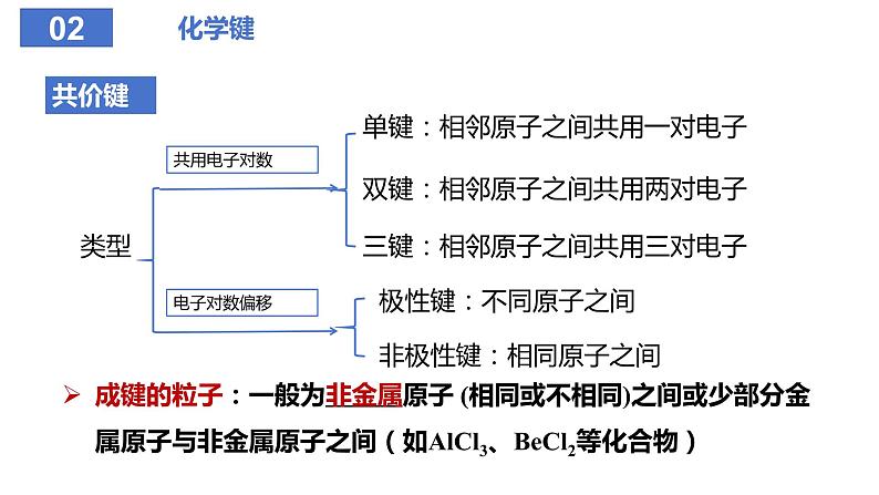 2.1第一课时共价键课件2023-2024学年高二化学人教版（2019）选择性必修二第6页