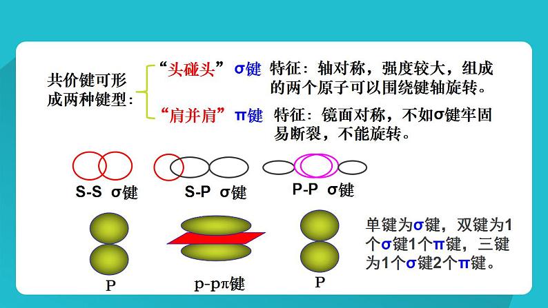 第一章第一节第二课时  有机化合物结构特点  课件   2023-2024学年高二下学期化学人教版（2019）选择性必修3第4页