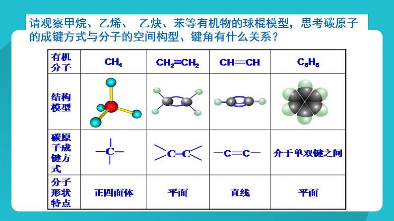 第一章第一节第二课时  有机化合物结构特点  课件   2023-2024学年高二下学期化学人教版（2019）选择性必修3第6页