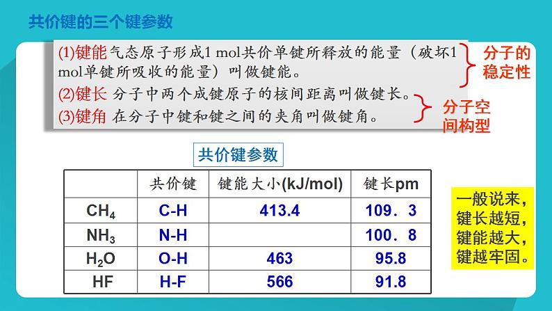 第一章第一节第二课时  有机化合物结构特点  课件   2023-2024学年高二下学期化学人教版（2019）选择性必修3第8页