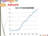 1.2.1原子结构与元素周期表 课件 人教版（2019）化学选择性必修二