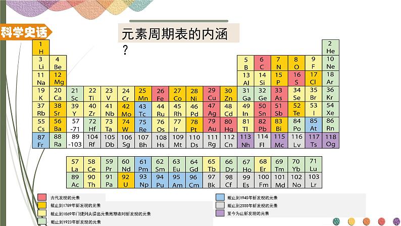 1.2.1原子结构与元素周期表 课件 人教版（2019）化学选择性必修二05