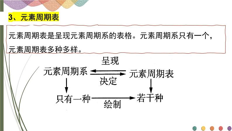 1.2.1原子结构与元素周期表 课件 人教版（2019）化学选择性必修二08