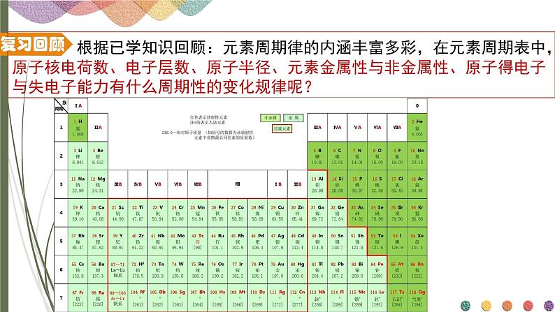 1.2.2原子半径、电离能及电负性 课件 人教版（2019）化学选择性必修二03