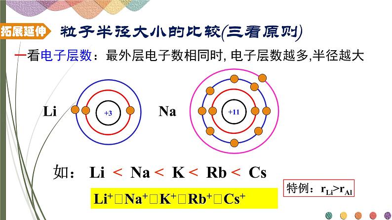 1.2.2原子半径、电离能及电负性 课件 人教版（2019）化学选择性必修二06