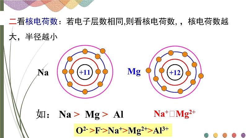 1.2.2原子半径、电离能及电负性 课件 人教版（2019）化学选择性必修二07