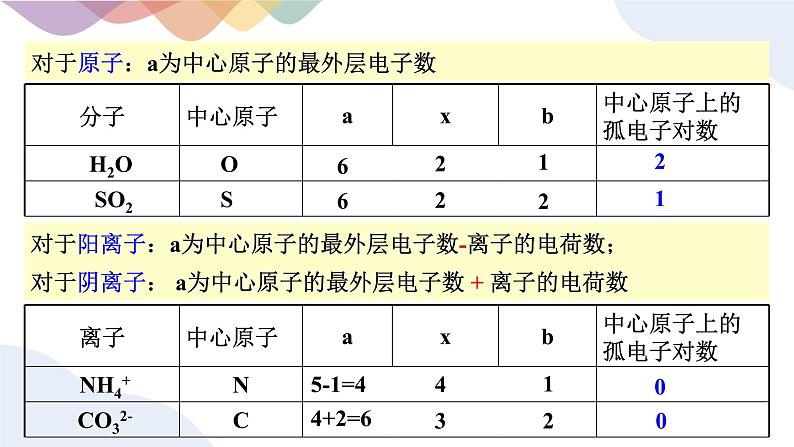 2.2.2 价层电子对互斥模型 课件 人教版（2019）化学选择性必修二07