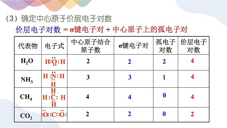 2.2.2 价层电子对互斥模型 课件 人教版（2019）化学选择性必修二08