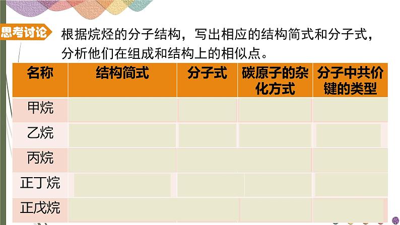 2.1.1 烷烃的结构与性质  课件 人教版（2019）化学选择性必修三07