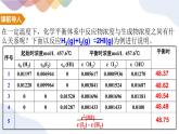 2.2.2 化学平衡常数和多重平衡体系 课件 人教版（2019）化学选择性必修一