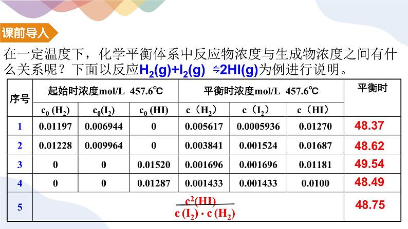 2.2.2 化学平衡常数和多重平衡体系 课件 人教版（2019）化学选择性必修一第3页