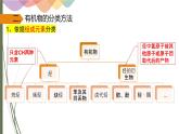 1.1.1 有机化合物的分类方法 课件 人教版（2019）化学选择性必修三
