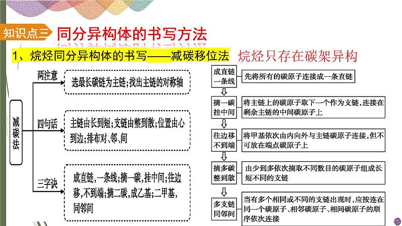 1.1.4 有机物同分异构体书写和数目推断 课件 人教版（2019）化学选择性必修三第3页