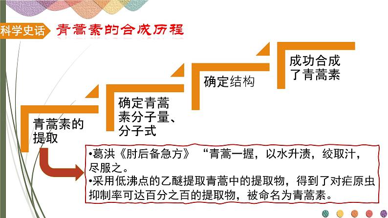 1.2.1分离、提纯方法 课件 人教版（2019）化学选择性必修三第4页