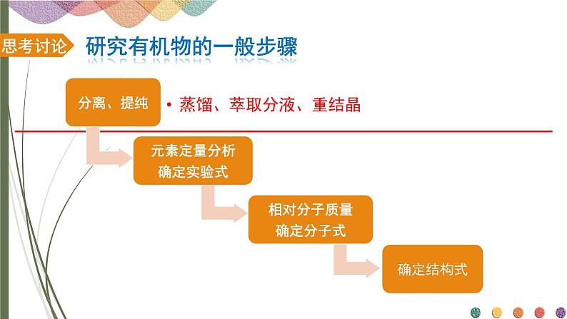 1.2.1分离、提纯方法 课件 人教版（2019）化学选择性必修三第5页