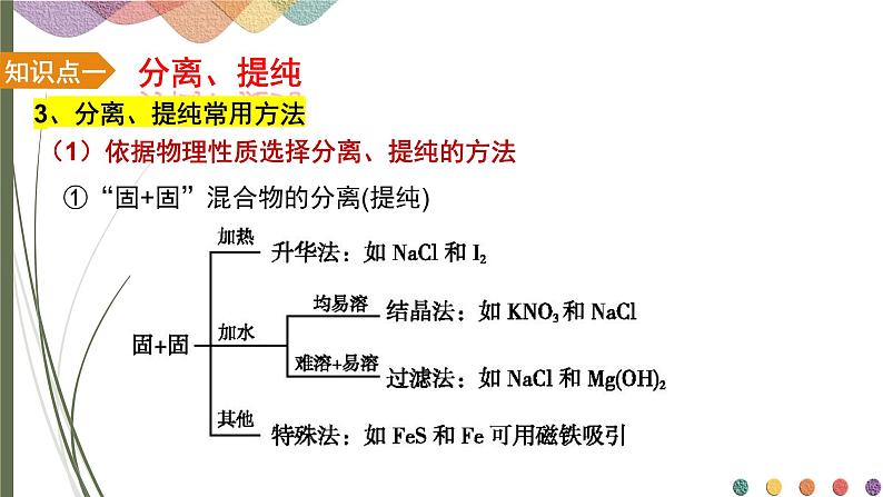 1.2.1分离、提纯方法 课件 人教版（2019）化学选择性必修三第8页