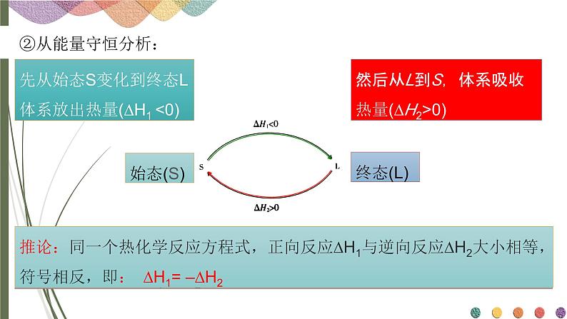 1.2.1 盖斯定律 课件 人教版（2019）化学选择性必修一第7页