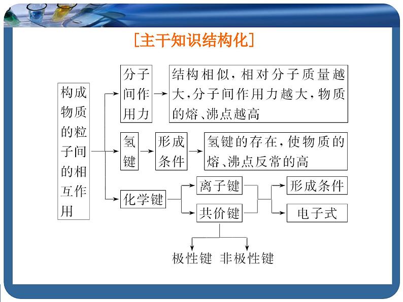 高中化学必修第一册《第三节 化学键》PPT课件5-统编人教版第2页