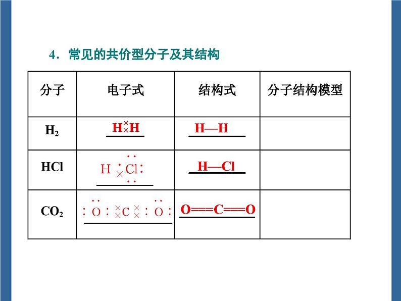 高中化学必修第一册《第三节 化学键》教学课件2-统编人教版第5页