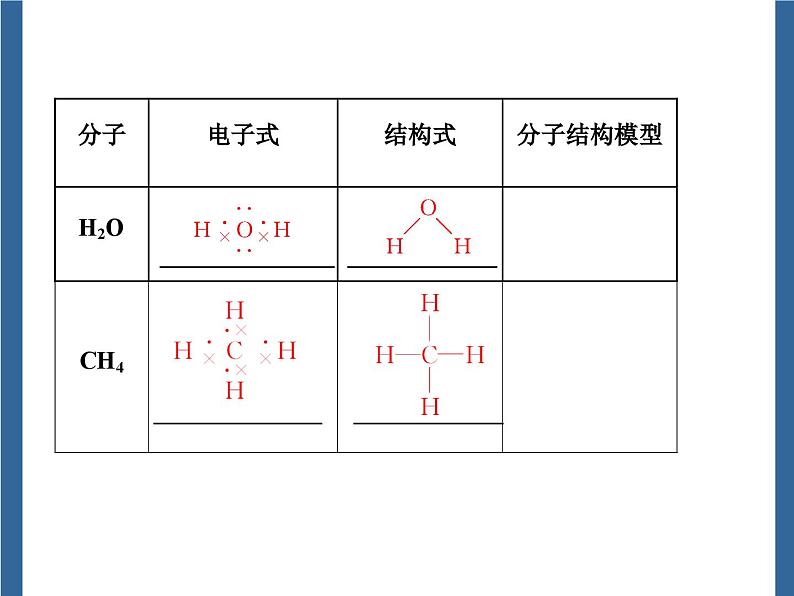 高中化学必修第一册《第三节 化学键》教学课件2-统编人教版第6页