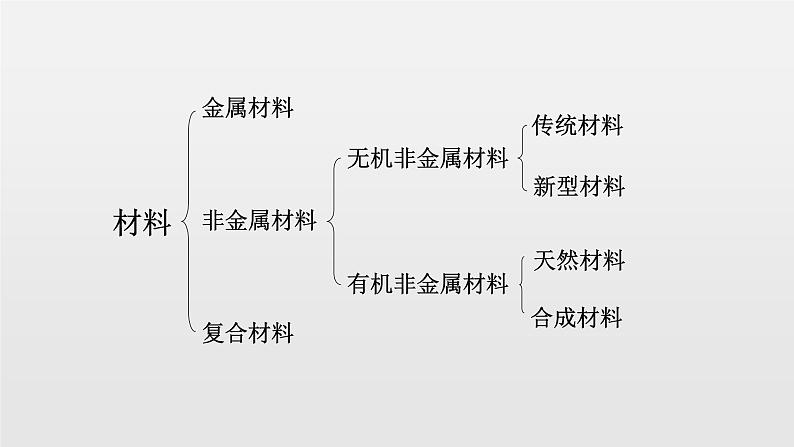 高中必修第一册化学《第二节 金属材料》PPT课件1-统编人教版第5页