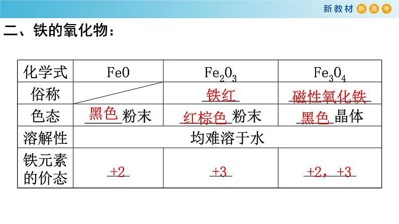 高中化学必修第一册第三章《铁 金属材料综合测试》PPT课件6-统编人教版第3页