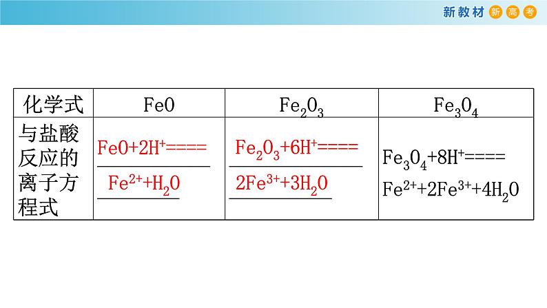 高中化学必修第一册第三章《铁 金属材料综合测试》PPT课件6-统编人教版第4页