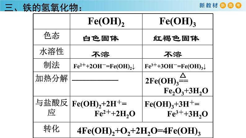 高中化学必修第一册第三章《铁 金属材料综合测试》PPT课件6-统编人教版第6页