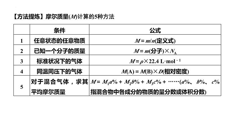 第1讲 物质的量  气体摩尔体积-备战2024年高考化学一轮复习精品课件（全国通用）第8页