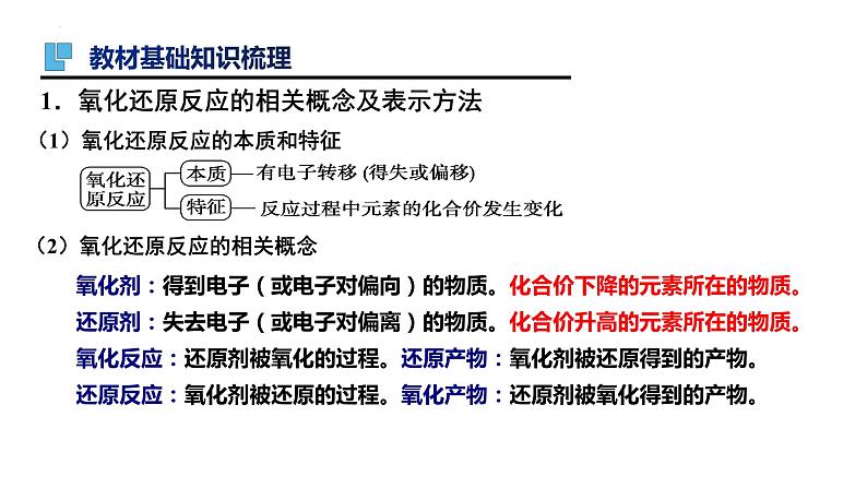 第5讲 氧化还原反应的基本概念-备战2024年高考化学一轮复习精品课件（全国通用）第3页