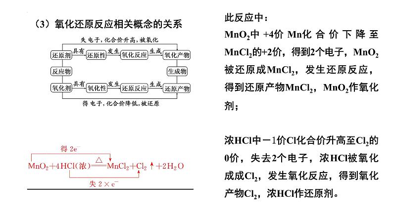第5讲 氧化还原反应的基本概念-备战2024年高考化学一轮复习精品课件（全国通用）第4页