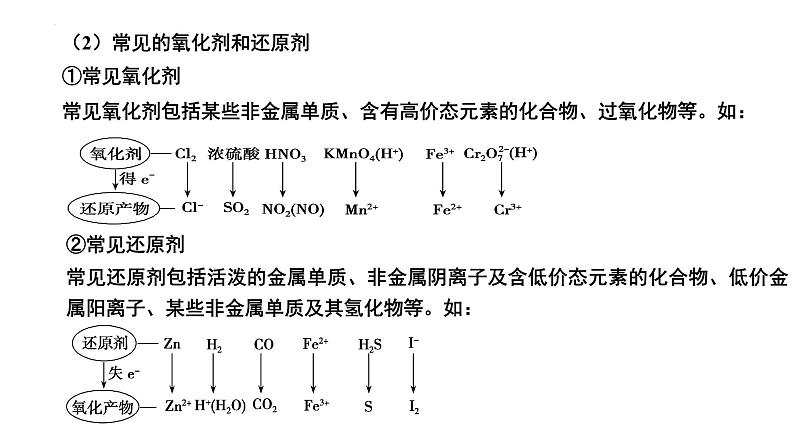 第5讲 氧化还原反应的基本概念-备战2024年高考化学一轮复习精品课件（全国通用）第5页