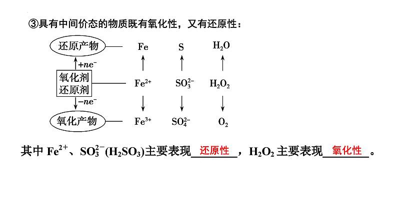 第5讲 氧化还原反应的基本概念-备战2024年高考化学一轮复习精品课件（全国通用）第6页