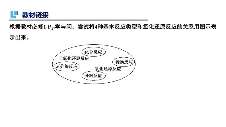 第5讲 氧化还原反应的基本概念-备战2024年高考化学一轮复习精品课件（全国通用）第7页