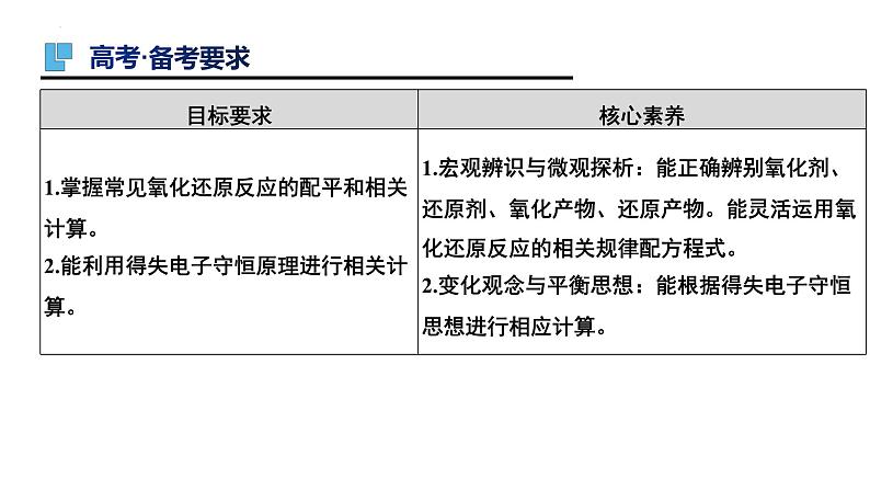 第6讲 氧化还原反应方程式的配平及计算-备战2024年高考化学一轮复习精品课件（全国通用）02