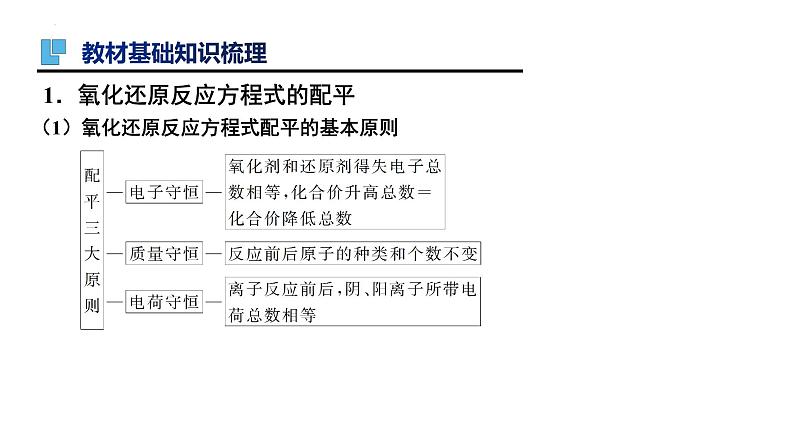 第6讲 氧化还原反应方程式的配平及计算-备战2024年高考化学一轮复习精品课件（全国通用）03