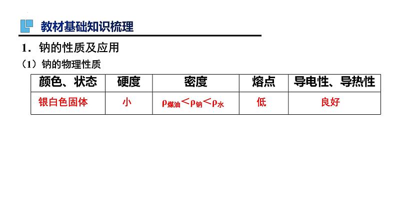 第7讲 钠及其化合物-备战2024年高考化学一轮复习精品课件（全国通用）03