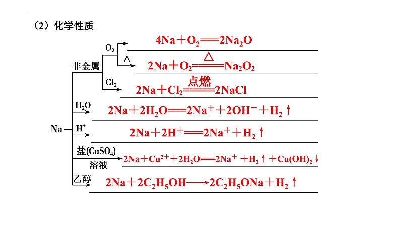 第7讲 钠及其化合物-备战2024年高考化学一轮复习精品课件（全国通用）04