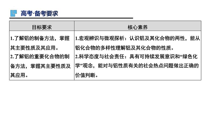 第8讲 铝及其化合物-备战2024年高考化学一轮复习精品课件（全国通用）第2页