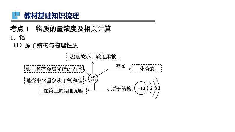 第8讲 铝及其化合物-备战2024年高考化学一轮复习精品课件（全国通用）第3页