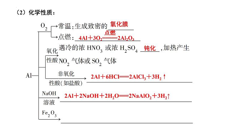 第8讲 铝及其化合物-备战2024年高考化学一轮复习精品课件（全国通用）第4页