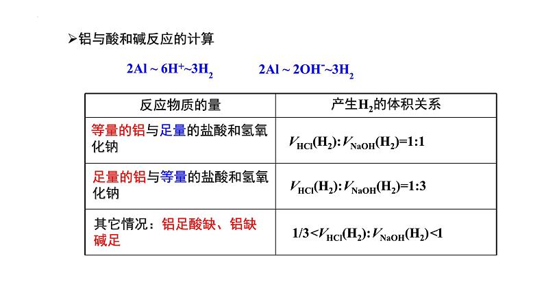 第8讲 铝及其化合物-备战2024年高考化学一轮复习精品课件（全国通用）第6页